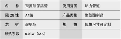 济源预制直埋保温管生产厂家产品参数