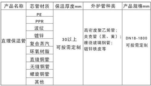 济源热力聚氨酯保温管加工产品材质